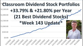 3379 Annual Return for HighYield Stock Portfolio Beating SampP 500 DivGrowth 2180Week 143 [upl. by Rhu339]