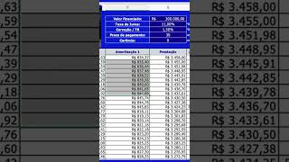 VALE A PENA AMORTIZAR FINANCIAMENTO IMOBILIÁRIO [upl. by Aicenaj]