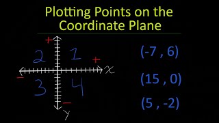 PLOTTING POINTS ON THE COORDINATE PLANE [upl. by Renault]