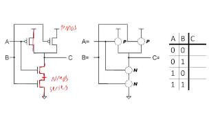 Building logic gates from MOSFET transistors [upl. by Calysta618]