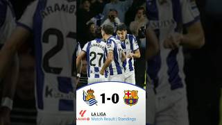 La Liga Standings Update shorts short laligatable [upl. by Chaffinch]