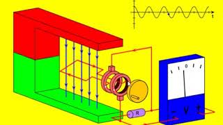 Generador de Corriente Alterna [upl. by Rex]