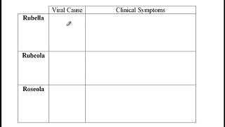 USMLE ACE Video 83 Rubella Rubeola Roseola [upl. by Yuhas]