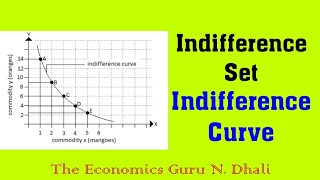 Indifference Set and Indifference Curve l Microeconomics l Meaning and Assumptions [upl. by Enelrae]