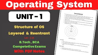 L114 Structure of OS  Layered Kernel amp Reentrant kernel  Operating System Full Course [upl. by Cahn]