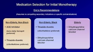 Hypertension  Antihypertensive Medications [upl. by Karrie]