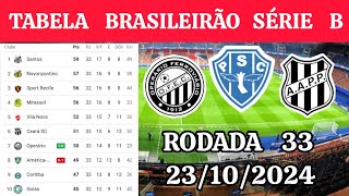 TABELA CLASSIFICAÇÃO DO BRASILEIRÃO2024  CAMPEONATO BRASILEIRO HOJE2024 BRASILEIRÃO 2024 SÉRIE B [upl. by Avrit]