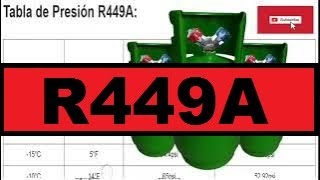 r449a refrigerant replacement for R22 and R404A [upl. by Ventura]