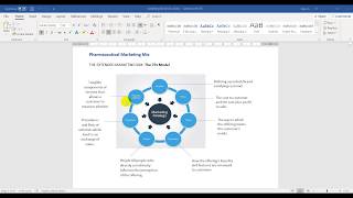 Introduction to Marketing Part 3 Pharmaceutical Marketing Mix amp Analysis [upl. by Akeihsal]