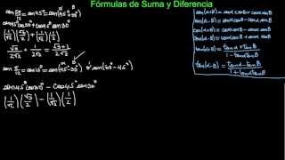 Fórmulas de Suma y Diferencia de Ángulos  Teoría y Ejercicios Resueltos 1 [upl. by Acsecnarf]