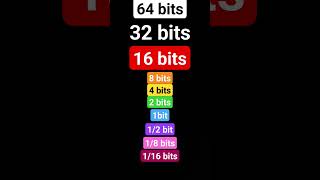 64 bits 32 bits 16 bits 8 bits 4 bits 2 bits 1 bit 12 bit 14 bit 18 bits 116 bits [upl. by Victory]