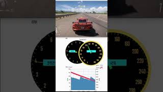 Forza Horizon Dashboard Telemetry  Speed x RPM shorts [upl. by Dayna191]