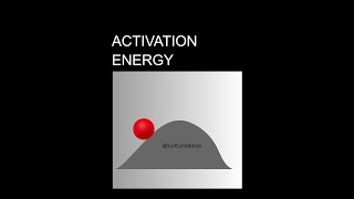 ENDOTHERMIC REACTION  ACTIVATION ENERGY  CSIR [upl. by Llerryt]