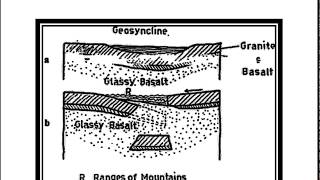 Sliding Continent theory of Daly on Mountain Building [upl. by Marley55]