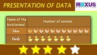 Mathematics Learning  Presentation of Data [upl. by Camarata]