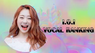 IOI Vocal Ranking [upl. by Seedman]