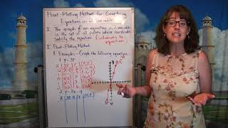 Point Plotting Method for Graphing Equations with Two Variables [upl. by Oirom944]