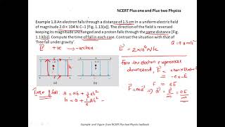 Plus two Physics Ch 1 Electric Charges amp Fields Physical Significance of Electric Field Examples [upl. by Alarick]