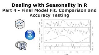 Dealing with Seasonality in R Part 4  Final Model Fit Comparison and Accuracy Testing [upl. by Loree]