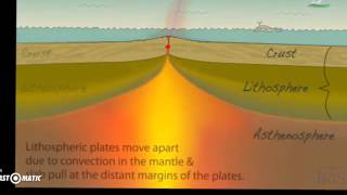 SeaFloor Spreadingdivergent boundaries [upl. by Reave]