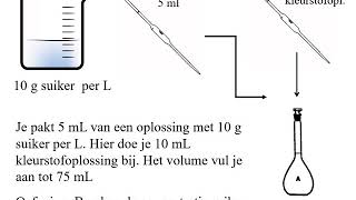 Voorbereiding ijkreeks [upl. by Emelen]