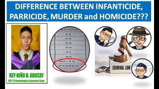 Difference between Infanticide Parricide Murder and Homicide [upl. by Habeh]