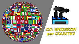 CO2 Emissions by Country Who’s Polluting the Most [upl. by Zeiger]