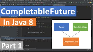 CompletableFuture in Java 8  Part 1 [upl. by Calvo150]