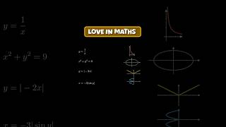 beauty of mathematics Mathematical Love maths beauty [upl. by Yrrab]