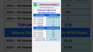 Elektronik Haberleşme Teknolojisi Mezunlarının Son 4 Yıl Kpss Atama Sayıları ve Puanları kpss yks [upl. by Sigmund968]