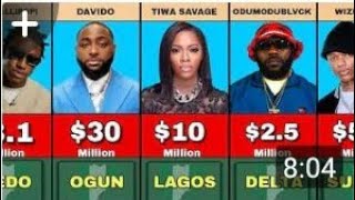 TOP 50 RICHEST MUSICIAN IN NIGERIA 2024 AN THIER PLACE OF ORIGIN [upl. by Ehrsam39]