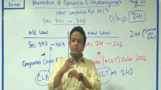 Introduction to Oppression amp Mismanagement  Companies Act 2013 [upl. by Sidonie194]