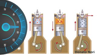 Motore Diesel vs Benzina Scopri le Differenze Fondamentali [upl. by Ylelhsa]