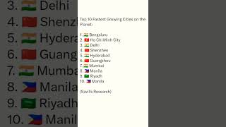 Top 10 fastest growing cities on the planet india news pmmodi geography economy shorts yt [upl. by Anecusa236]