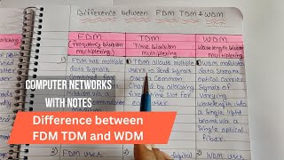 Lec 32  Difference between FDM TDM and WDM  Type of Multiplexing in Computer Networks in Hindi [upl. by Vano806]