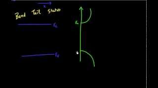 Degenerate doping in semiconductors [upl. by Nap991]