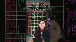 Complete Analysis of CBSE Physics Sample Paper 202425 cbsesamplepaper neet2025 neetphysics [upl. by Reffinnej]