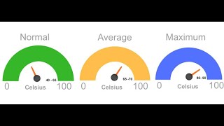 Gaming laptop How to know if my CPU GPU Temperatures are ok [upl. by Adnirb]