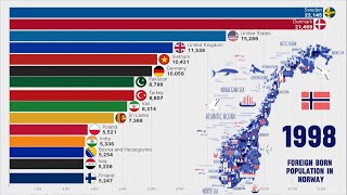 Largest Number of Immigrants Living in NORWAY [upl. by Karil901]