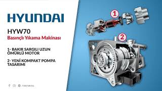 ITAL MAKİNA  HYUNDAİ HYW70 BASINÇLI YIKAMA MAKİNASI [upl. by Okemak]