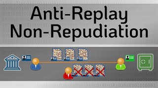 AntiReplay and NonRepudiation  Practical TLS [upl. by Wolcott]