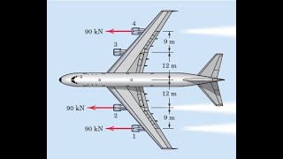 A commercial airliner with four jet engines each producing 90 kN of forward thrust  statics [upl. by Sikras]