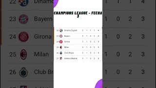 ✅Tabla de Posiciones Hoy  Champions League ✅Fecha 3  2024 [upl. by Annoyi31]