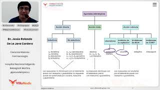 Farmacología del SNC Simpaticomiméticos [upl. by Sharona]