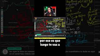 Chartismo y análisis técnico ¿REALMENTE funcionan [upl. by Curry]