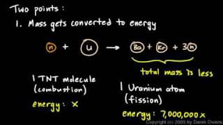 Physical Science 75b  Nuclear Fission  Part 2 [upl. by Leahcimnhoj]