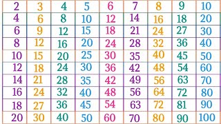 learn table 2 to 102 to 10 table2 se 10 tak pahademultiplication tabletable for kids [upl. by Ynnattirb701]