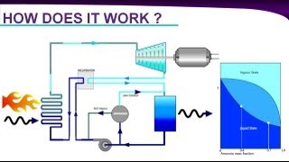 Kalina Cycle Power Plant [upl. by Attegroeg]