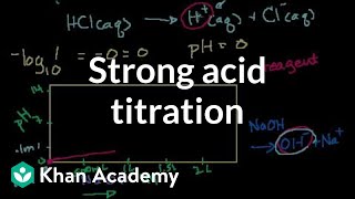 Strong Acid Titration [upl. by Anenahs]