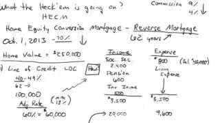 What is a Reverse Mortgage Understanding the pros and cons of HECM [upl. by Anawal]